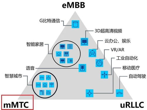 一文了解應用于5G mMTC場景的eMTC技術演進